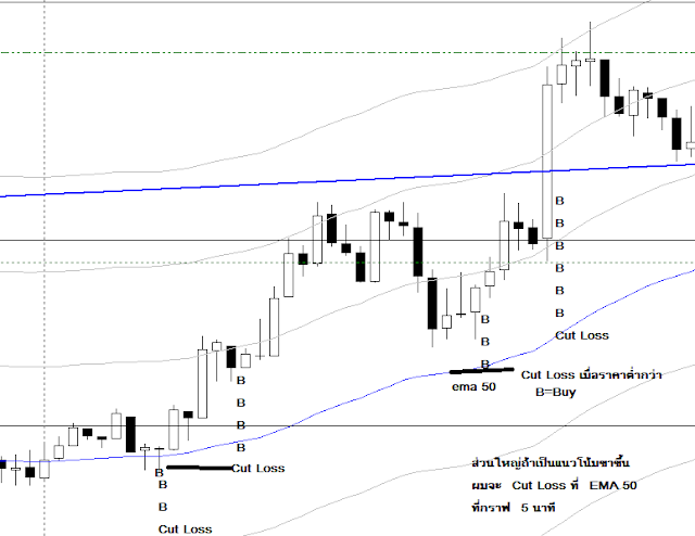 thaiforexschool scalping